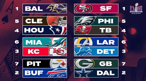 nfl playoff standings currently|NFL playoff schedule standings.